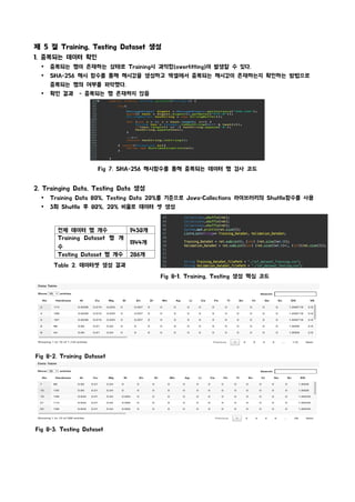 제 5 절 Training, Testing Dataset 생성
1. 중복되는 데이터 확인
Ÿ 중복되는 행이 존재하는 상태로 Training시 과적합(overfitting)이 발생할 수 있다.
Ÿ SHA-256 해시 함수를 통해 해시값을 생성하고 엑셀에서 중복되는 해시값이 존재하는지 확인하는 방법으로
중복되는 행의 여부를 파악했다.
Ÿ 확인 결과 - 중복되는 행 존재하지 않음
Fig 7. SHA-256 해시함수를 통해 중복되는 데이터 행 검사 코드
2. Trainging Data, Testing Data 생성
Ÿ Training Data 80%, Testing Data 20%를 기준으로 Java-Collections 라이브러리의 Shuffle함수를 사용
Ÿ 3회 Shuffle 후 80%, 20% 비율로 데이터 셋 생성
전체 데이터 행 개수 1430개
Training Dataset 행 개
수
1144개
Testing Dataset 행 개수 286개
Table 2. 데이터셋 생성 결과
Fig 8-1. Training, Testing 생성 핵심 코드
Fig 8-2. Training Dataset
Fig 8-3. Testing Dataset
 