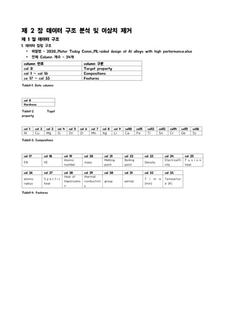 제 2 장 데이터 구조 분석 및 이상치 제거
제 1 절 데이터 구조
1. 데이터 컬럼 구조
Ÿ 파일명 - 2020_Mater Today Comm_ML-aided design of Al alloys with high performance.xlsx
Ÿ 전체 Column 개수 - 34개
column 번호 column 구분
col 0 Target property
col 1 ~ col 16 Compositions
co 17 ~ col 33 Features
Table1-1. Data columns
col 0
Hardness
Table1-2. Taget
property
col 1 col 2 col 3 col 4 col 5 col 6 col 7 col 8 col 9 col10 col11 col12 col13 col14 col15 col16
Al Cu Mg Si Zn Zr Mn Ag Li Ca Fe Ti Sn Cr Ge Sc
Table1-3. Compositions
col 17 col 18 col 19 col 20 col 21 col 22 col 23 col 24 col 25
EN VE
Atomic
number
mass
Melting
point
Boiling
point
Density
Electroaffi
nity
F u s i o n
heat
col 26 col 27 col 28 col 29 col 30 col 31 col 32 col 33
atomic
radius
S p e c f i c
heat
Heat of
Vaporizatio
n
thermal
conductivit
y
group period
T i m e
(min)
Temeartur
e (K)
Table1-4. Features
 
