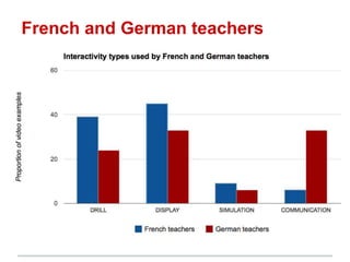 French and German teachers
 