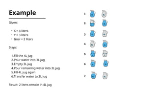 Water Jug Algorithm Solving the Classic Water Jug Problem Using AI Techniques | PPTX