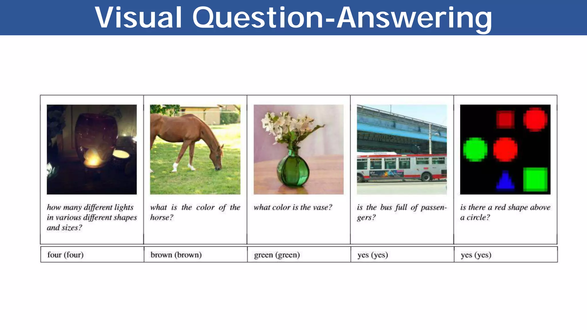 Visual Question-Answering
 