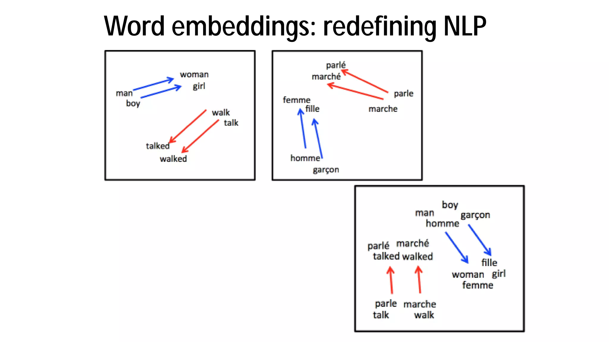 Word embeddings: redefining NLP
 