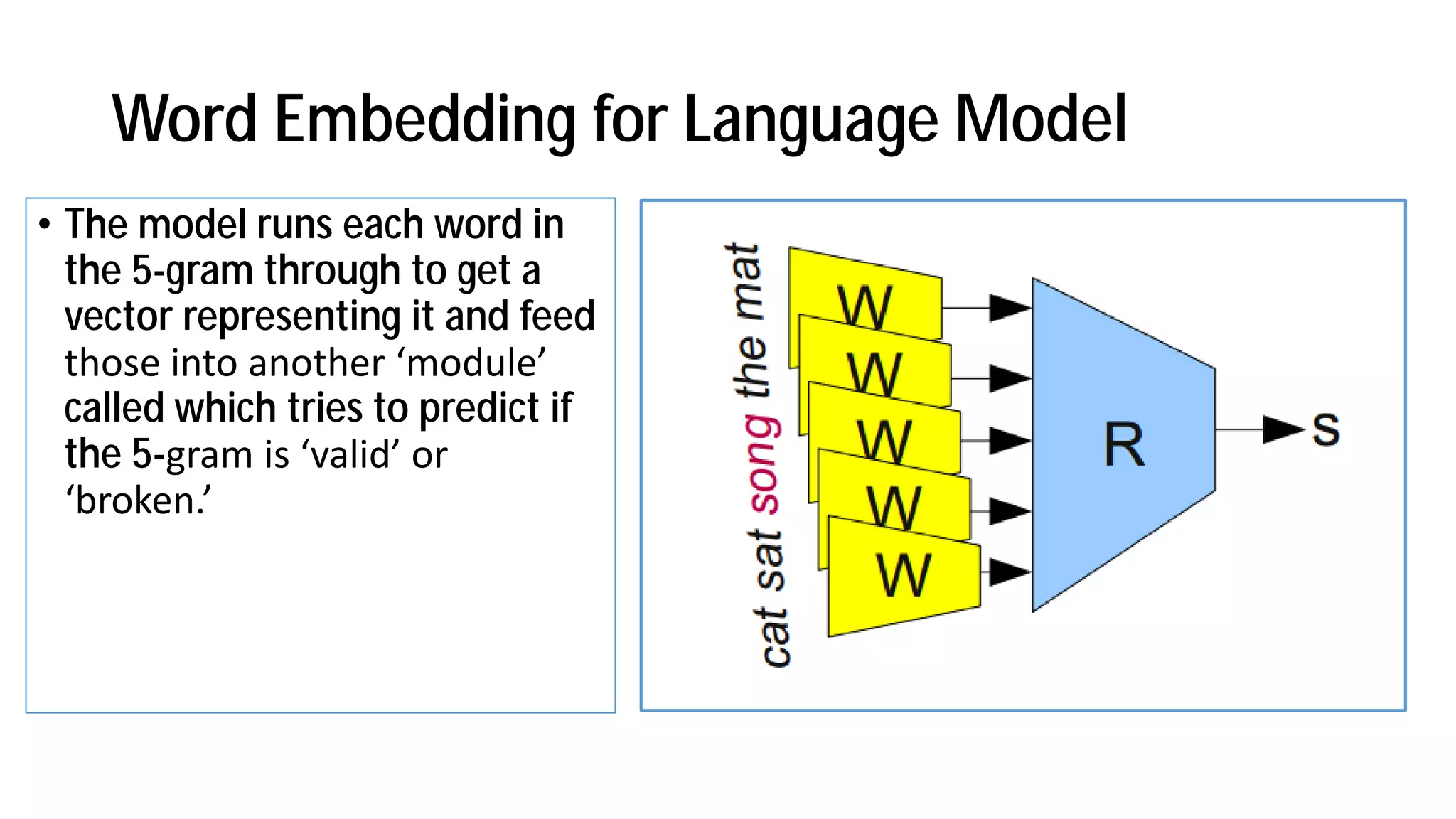 Word Embedding for Language Model
• The model runs each word in
the 5-gram through to get a
vector representing it and feed
those i to a other odule
called which tries to predict if
the 5-gra is alid or
roke .
 