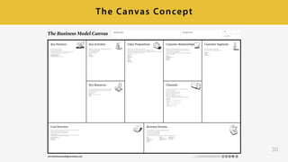 30
Cross Industry Standard Process for Data Mining
By Kenneth Jensen -
Own work, CC BY-SA 3.0
ML Canvas
 