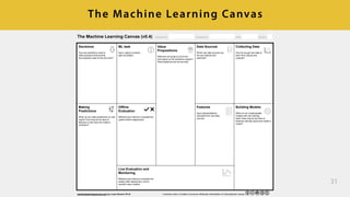 –Ingolf Mollat, Principal Consultant at Blue Yonder
“The Machine Learning Canvas is providing our
clients real business value by supplying the first
critical entry point for their implementation
of predictive applications.”
 