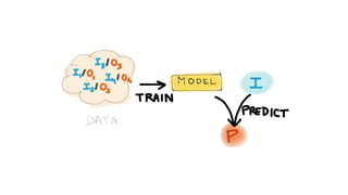 twitter.com/louisdorard
 