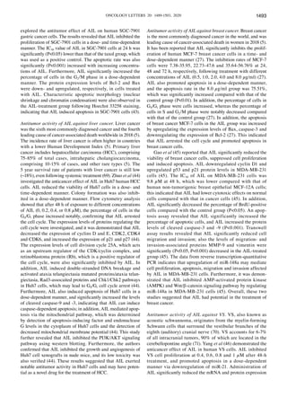 ONCOLOGY LETTERS 20: 1489-1503, 2020 1493
explored the antitumor effect of AIL on human SGC‑7901
gastric cancer cells. The results revealed that AIL inhibited the
proliferation of SGC‑7901 cells in a dose‑ and time‑dependent
manner. The IC50 value of AIL in SGC‑7901 cells at 24 h was
significantly (P<0.05) lower than that of the taxol group, which
was used as a positive control. The apoptotic rate was also
significantly (P<0.001) increased with increasing concentra-
tions of AIL. Furthermore, AIL significantly increased the
percentage of cells in the G2/M phase in a dose‑dependent
manner. The protein expression levels of Bcl‑2 and Bax
were down‑ and upregulated, respectively, in cells treated
with AIL. Characteristic apoptotic morphology (nuclear
shrinkage and chromatin condensation) were also observed in
the AIL‑treatment group following Hoechst 33258 staining,
indicating that AIL induced apoptosis in SGC‑7901 cells (43).
Antitumor activity of AIL against liver cancer. Liver cancer
was the sixth most commonly diagnosed cancer and the fourth
leading cause of cancer‑associated death worldwide in 2018 (5).
The incidence rate of liver cancer is often higher in countries
with a lower Human Development Index (5). Primary liver
cancer includes hepatocellular carcinoma (HCC), comprising
75‑85% of total cases, intrahepatic cholangiocarcinoma,
comprising 10‑15% of cases, and other rare types (5). The
5 year survival rate of patients with liver cancer is still low
(~18%), even following systemic treatment (69). Zhuo et al (44)
investigated the anticancer effect of AIL in Huh7 human HCC
cells. AIL reduced the viability of Huh7 cells in a dose‑ and
time‑dependent manner. Colony formation was also inhib-
ited in a dose‑dependent manner. Flow cytometry analysis
showed that after 48 h of exposure to different concentrations
of AIL (0, 0.2, 0.4, or 0.8 µM), the percentage of cells in the
G0/G1 phase increased notably, confirming that AIL arrested
the cell cycle. The expression levels of proteins regulating the
cell cycle were investigated, and it was demonstrated that AIL
decreased the expression of cyclins D and E, CDK2, CDK4
and CDK6, and increased the expression of p21 and p27 (44).
The expression levels of cell division cycle 25A, which acts
as an upstream regulator of the CDK/cyclin complex, and
retinoblastoma protein (Rb), which is a positive regulator of
the cell cycle, were also significantly inhibited by AIL. In
addition, AIL induced double‑stranded DNA breakage and
activated ataxia telangiectasia mutated proteins/ataxia telan-
giectasia, Rad3‑assocaited proteins and Chk1/Chk2 pathways
in Huh7 cells, which may lead to G0/G1 cell cycle arrest (44).
Furthermore, AIL also induced apoptosis of Huh7 cells in a
dose‑dependent manner, and significantly increased the levels
of cleaved caspase‑9 and ‑3, indicating that AIL can induce
caspase‑dependent apoptosis; in addition, AIL mediated apop-
tosis via the mitochondrial pathway, which was determined
by detection of apoptosis‑inducing factor and endonuclease
G levels in the cytoplasm of Huh7 cells and the detection of
decreased mitochondrial membrane potential (44). This study
further revealed that AIL inhibited the PI3K/AKT signaling
pathway using western blotting. Furthermore, the authors
confirmed that AIL inhibited the growth and angiogenesis of
Huh7 cell xenografts in nude mice, and its low toxicity was
also verified (44). These results suggested that AIL exerted
notable antitumor activity in Huh7 cells and may have poten-
tial as a novel drug for the treatment of HCC.
Antitumor activity of AIL against breast cancer. Breast cancer
is the most commonly diagnosed cancer in the world, and was
leading cause of cancer‑associated death in women in 2018 (5).
It has been reported that AIL significantly inhibits the prolif-
eration of human MCF‑7 breast cancer cells in a time‑ and
dose‑dependent manner (27). The inhibition rates of MCF‑7
cells were 7.38‑35.95, 22.73‑47.6 and 35.64‑56.76% at 24,
48 and 72 h, respectively, following treatment with different
concentrations of AIL (0.5, 1.0, 2.0, 4.0 and 8.0 µg/ml) (27).
AIL also promoted apoptosis in a dose‑dependent manner,
and the apoptosis rate in the 8.0 µg/ml group was 75.51%,
which was significantly increased compared with that of the
control group (P<0.01). In addition, the percentage of cells in
G0/G1 phase were cells increased, whereas the percentage of
cells in S and G2/M phase were notably decreased compared
with that of the control group (27). In addition, the apoptosis
of breast cancer MCF‑7 cells in the AIL group was increased
by upregulating the expression levels of Bax, caspase‑3 and
downregulating the expression of Bcl‑2 (27). This indicated
that AIL arrested the cell cycle and promoted apoptosis in
breast cancer cells.
Gao et al (45) reported that AIL significantly reduced the
viability of breast cancer cells, suppressed cell proliferation
and induced apoptosis. AIL downregulated cyclin D1 and
upregulated p53 and p21 protein levels in MDA‑MB‑231
cells (45). The IC50 of AIL on MDA‑MB‑231 cells was
9.8 µM at 48 h, which was lower compared with that of
human non‑tumorigenic breast epithelial MCF‑12A cells;
this indicated that AIL had lower cytotoxic effects on normal
cells compared with that in cancer cells (45). In addition,
AIL significantly decreased the percentage of BrdU‑positive
cells compared with the control group (P<0.05). An apop-
tosis assay revealed that AIL significantly increased the
percentage of apoptotic cells, and AIL increased the protein
levels of cleaved caspase‑3 and ‑9 (P<0.001). Transwell
assay results revealed that AIL significantly reduced cell
migration and invasion; also the levels of migration‑ and
invasion‑associated proteins MMP‑9 and vimentin were
significantly (P<0.05, P<0.001) decreased in the AIL‑treated
group (45). The data from reverse transcription‑quantitative
PCR indicates that upregulation of miR‑148a may mediate
cell proliferation, apoptosis, migration and invasion affected
by AIL in MDA‑MB‑231 cells. Furthermore, it was demon-
strated that AIL inhibited AMP‑activated protein kinase
(AMPK) and Wnt/β‑catenin signaling pathway by regulating
miR‑148a in MDA‑MB‑231 cells (45). Overall, these two
studies suggested that AIL had potential in the treatment of
breast cancer.
Antitumor activity of AIL against VS. VS, also known as
acoustic schwannoma, originates from the myelin‑forming
Schwann cells that surround the vestibular branches of the
eighth (auditory) cranial nerve (70). VS accounts for 6‑7%
of all intracranial tumors, 90% of which are located in the
cerebellopontine angle (71). Yang et al (46) demonstrated the
anticancer effect of AIL in human VS cells. AIL inhibited
VS cell proliferation at 0.4, 0.6, 0.8 and 1 µM after 48-h
treatment, and promoted apoptosis in a dose‑dependent
manner via downregulation of miR‑21. Administration of
AIL significantly reduced the mRNA and protein expression
 