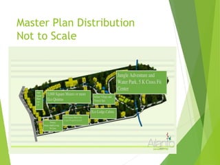 Master Plan Distribution
Not to Scale
 