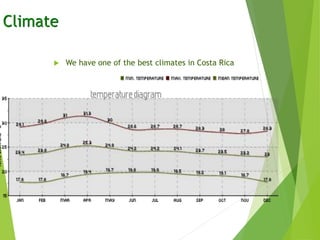 Climate
 We have one of the best climates in Costa Rica
 