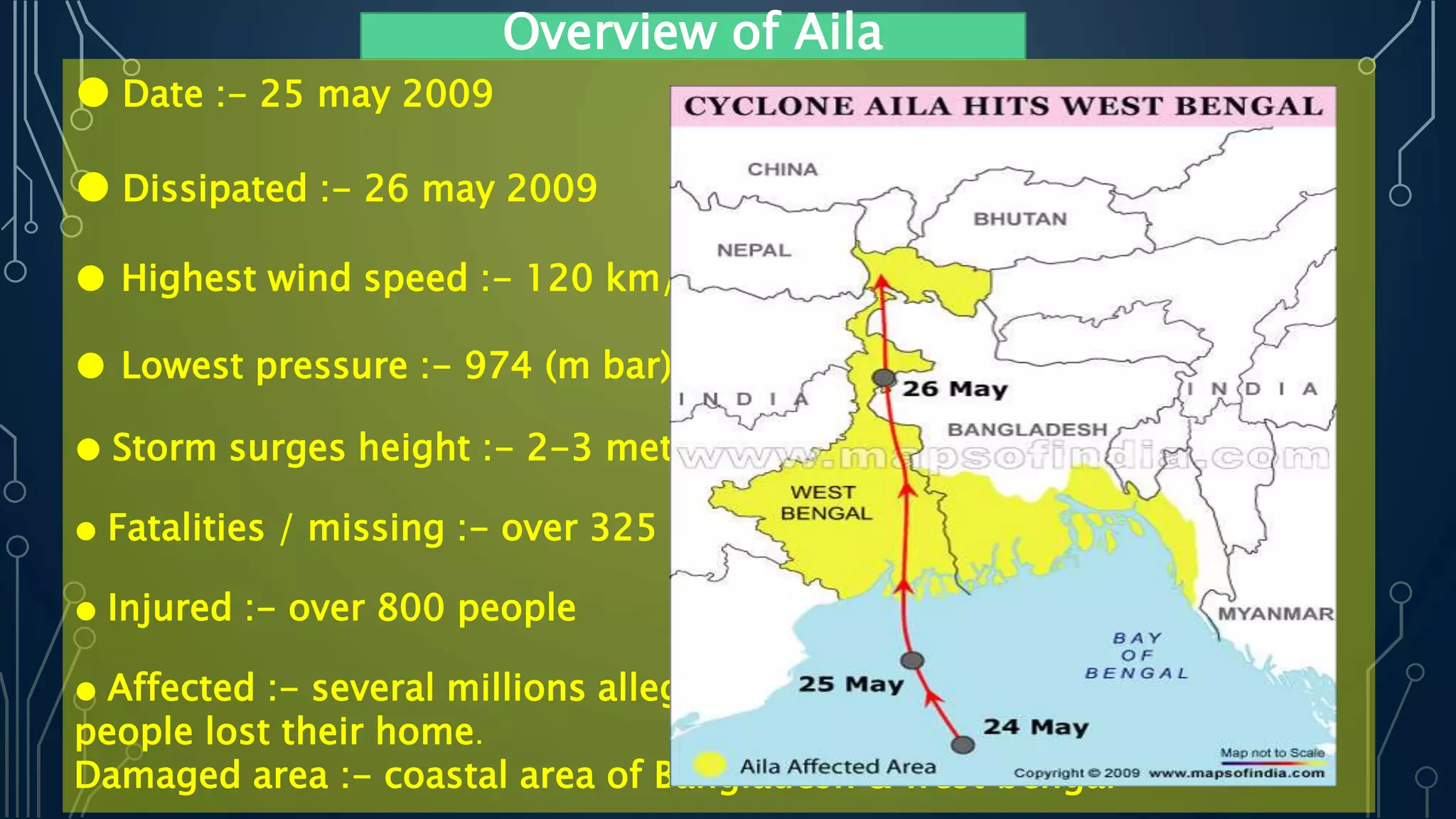 Overview of Aila
● Date :- 25 may 2009
● Dissipated :- 26 may 2009
● Highest wind speed :- 120 km/ hr
● Lowest pressure :- 974 (m bar)
● Storm surges height :- 2-3 metre
● Fatalities / missing :- over 325 people
● Injured :- over 800 people
● Affected :- several millions allegedly were affected and nearly 50000
people lost their home.
Damaged area :- coastal area of Bangladesh & west bengal
 