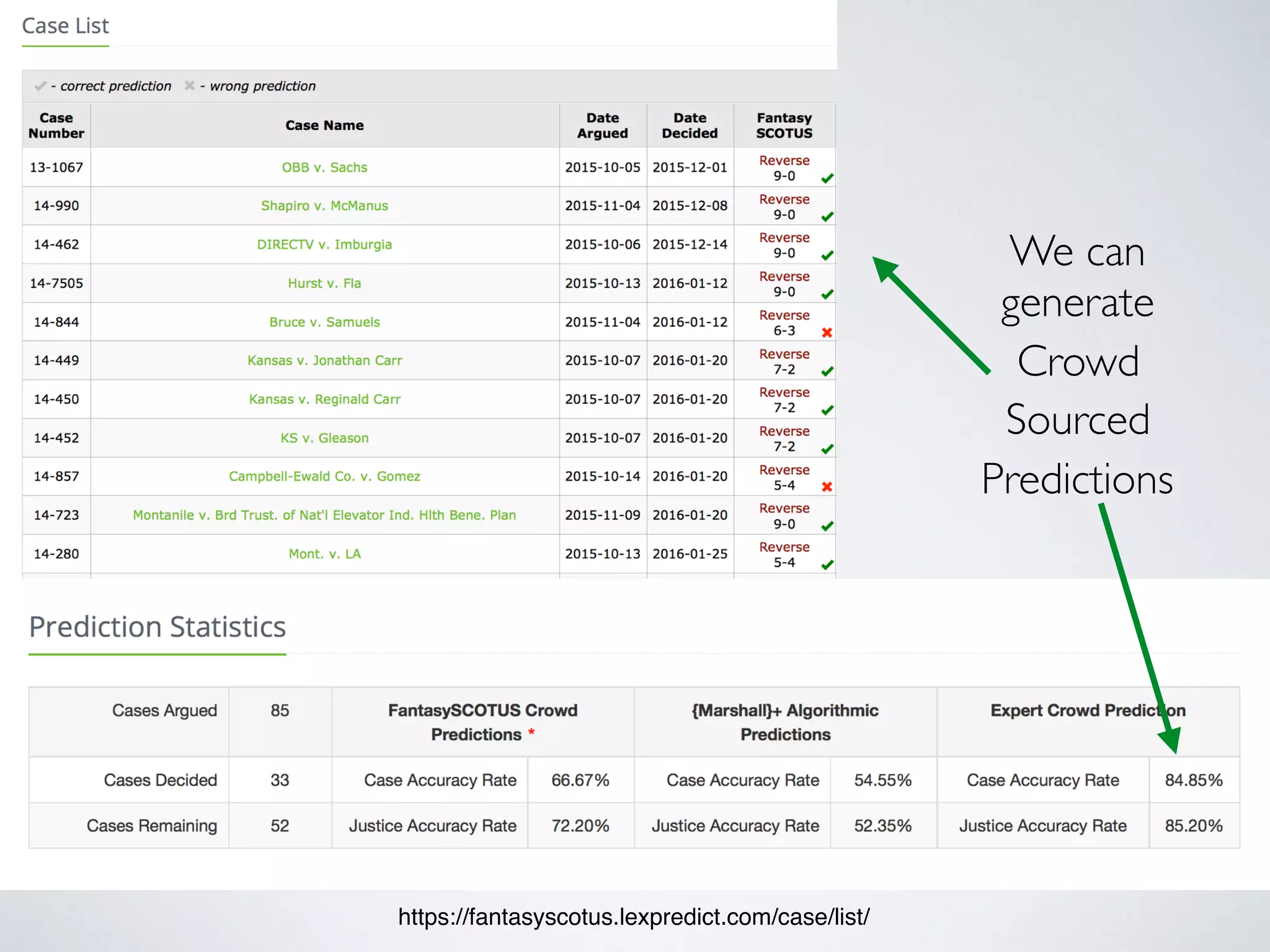 #LegalAnalytics
Quantitative Legal Prediction
 