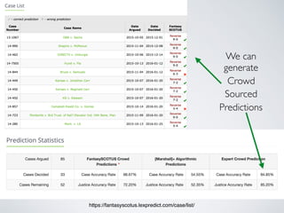 #LegalAnalytics
Quantitative Legal Prediction
 