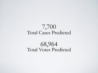 #Predict Relevant Documents
#Predict Case Outcomes
Data Driven Legal Underwriting
Data Driven EDiscovery/Due Diligence
(Predictive Coding)
#Predict Legal Costs
Data Driven Legal Operations
Data Driven Compliance
#Predict Contract Terms/Outcomes
Data Driven Transactional Work
#Predict Rogue Behavior
 