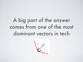 from a pure
forecasting
standpoint
 