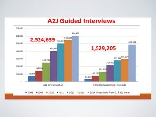 we see a decent amount of
rules based AI
in legal industry
 