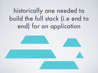 historically one needed to
build the full stack (i.e end to
end) for an application
 
