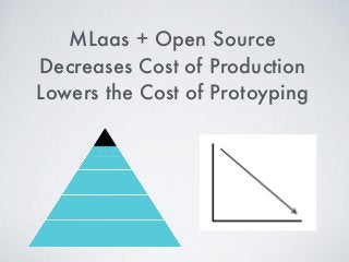 MLaas + Open Source
Decreases Cost of Production
Lowers the Cost of Protoyping
 