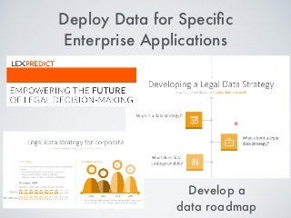 Deploy Data for Speciﬁc
Enterprise Applications
Develop a
data roadmap
 