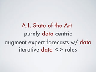 PROCESS
Guided
Interview
Completed
Document
 