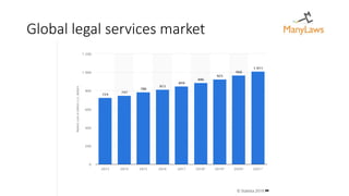 Global legal services market
 