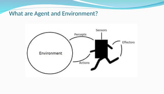 Comprehensive Overview of AI Agents, Environments, and Applications | PPT