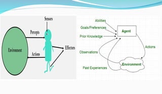 Comprehensive Overview of AI Agents, Environments, and Applications | PPT