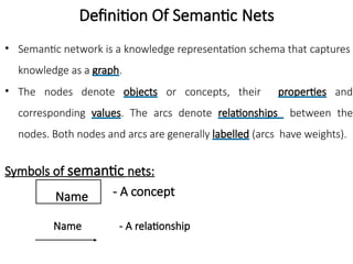 Semantic Net Comprehensive Overview of Knowledge Representation and Networked ...