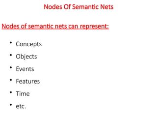Comprehensive Overview of Knowledge Representation and Networked ...