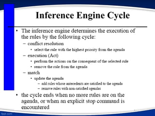 AI_LECTURE PPT FOR DEFINING ARTIFICIAL INTELLIGENCE | PPT