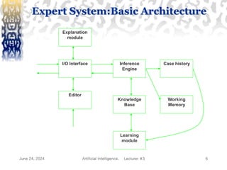 Artificial Intelligence Lecture Slide-03 | PPT