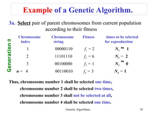 AI_Lecture3_GeneticAlgorithmsexample.ppt