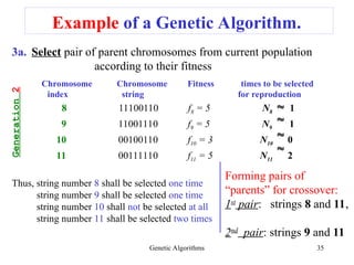 AI_Lecture3_GeneticAlgorithmsexample.ppt