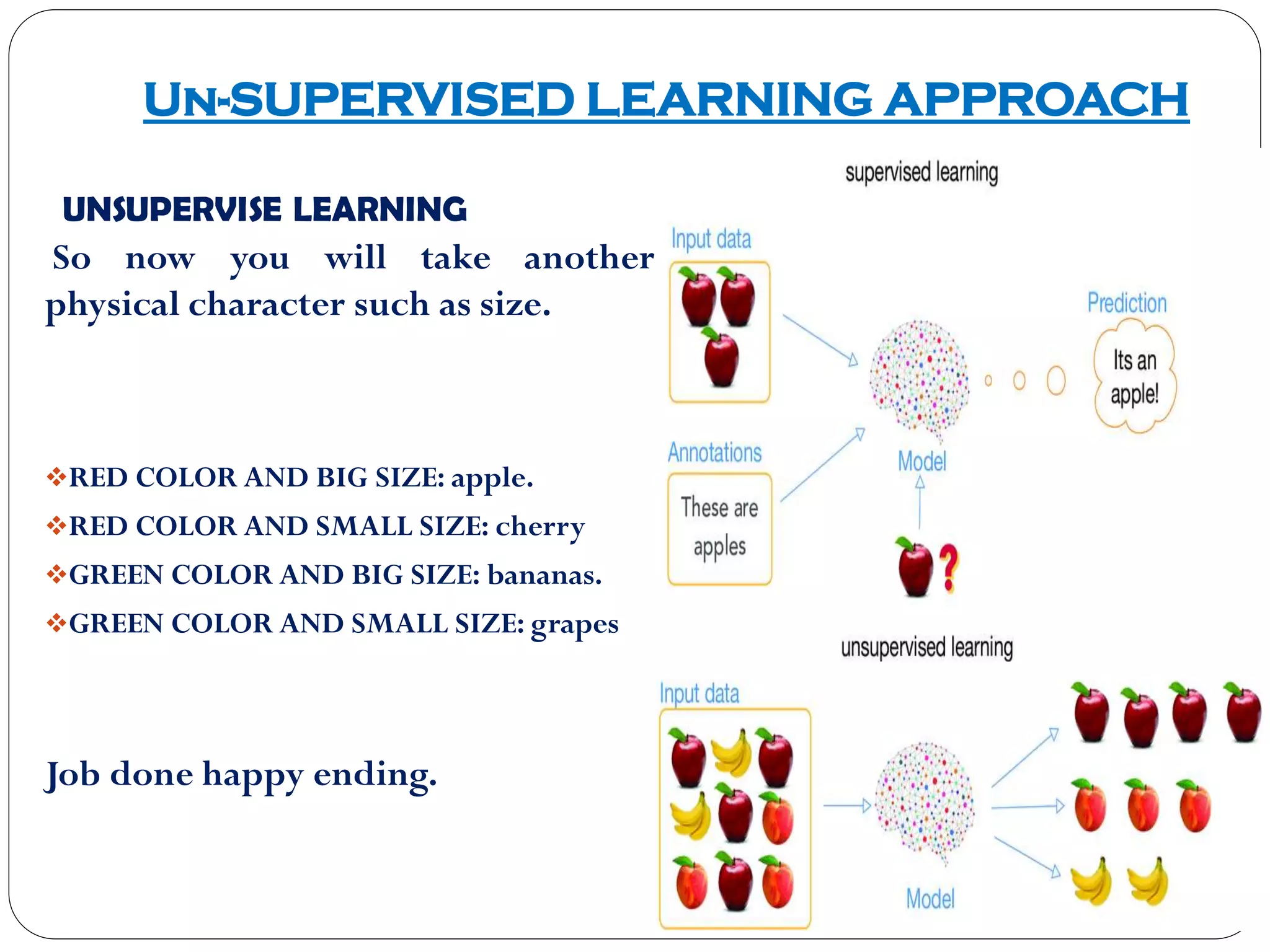 Un-SUPERVISED LEARNING APPROACH
So now you will take another
physical character such as size.
RED COLOR AND BIG SIZE: apple.
RED COLOR AND SMALL SIZE: cherry
GREEN COLOR AND BIG SIZE: bananas.
GREEN COLOR AND SMALL SIZE: grapes
Job done happy ending.
UNSUPERVISE LEARNING
 