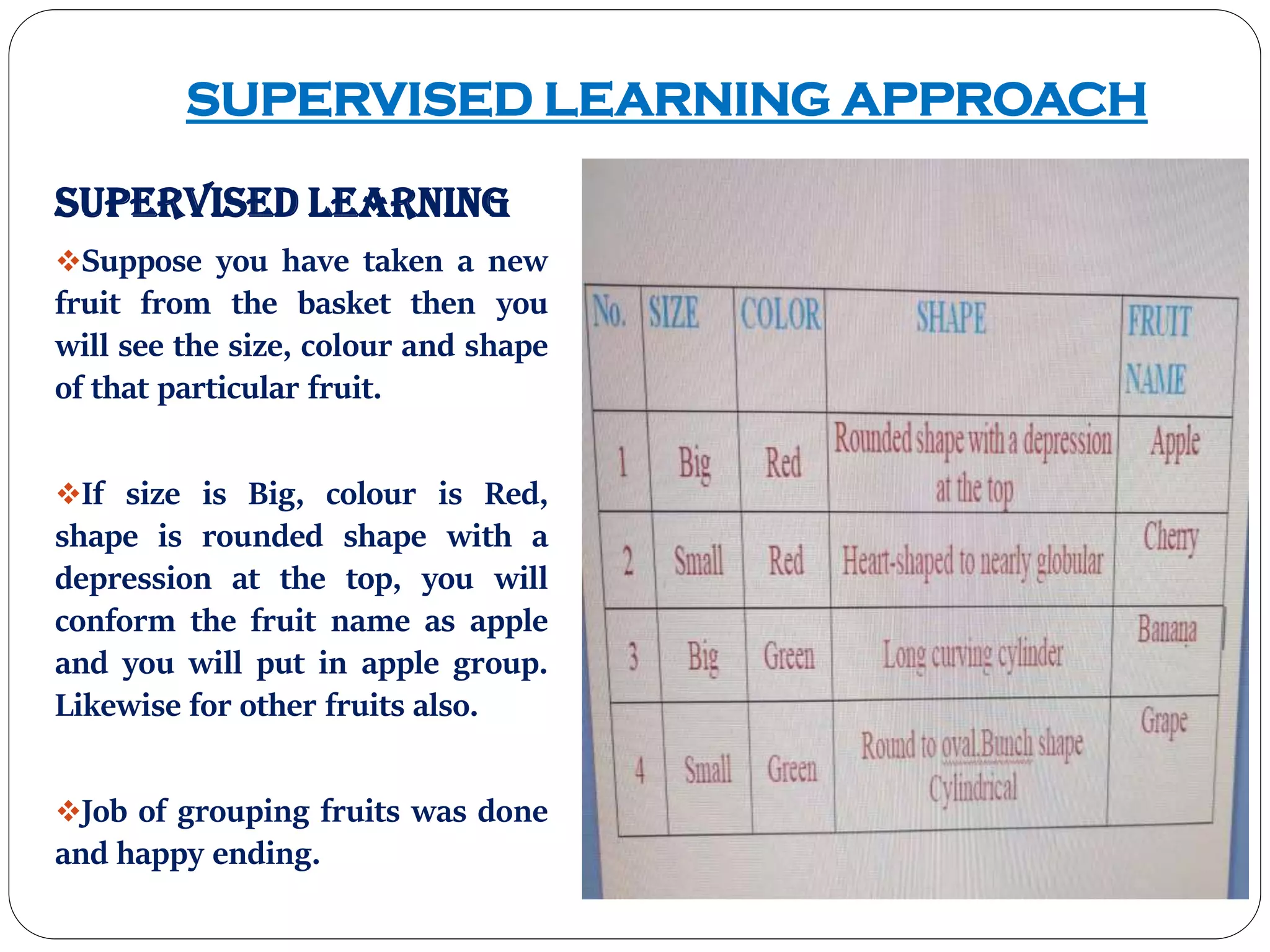 Supervised Learning
Suppose you have taken a new
fruit from the basket then you
will see the size, colour and shape
of that particular fruit.
If size is Big, colour is Red,
shape is rounded shape with a
depression at the top, you will
conform the fruit name as apple
and you will put in apple group.
Likewise for other fruits also.
Job of grouping fruits was done
and happy ending.
SUPERVISED LEARNING APPROACH
 