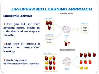 Un-SUPERVISED LEARNING APPROACH
UNSUPERVISE LEARNING
Here you did not learn
anything before, means no
train data and no response
variable.
This type of learning is
known as unsupervised
learning.
Clustering-comes
under unsupervised learning
 