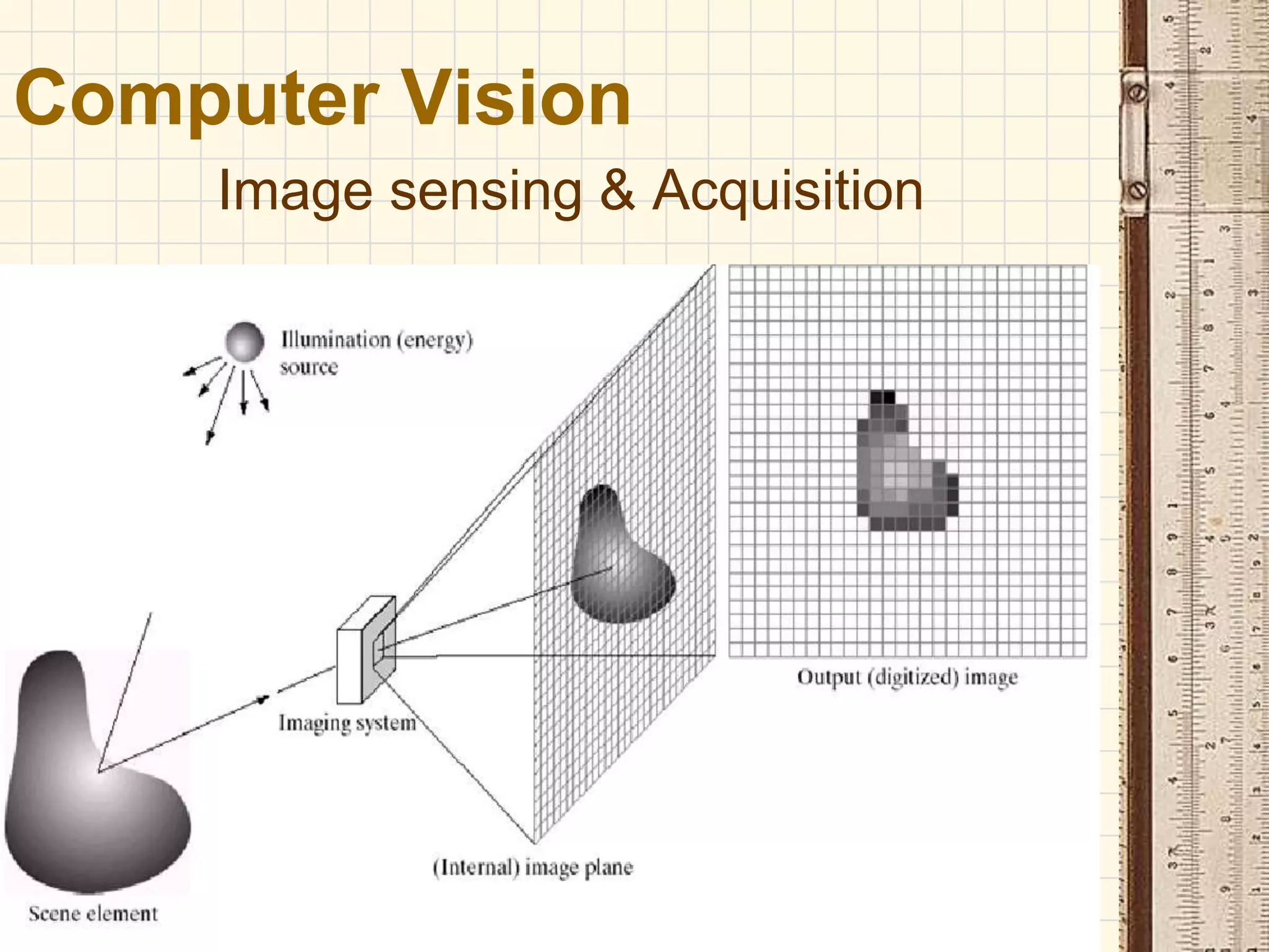 Image sensing & Acquisition
Computer Vision
 