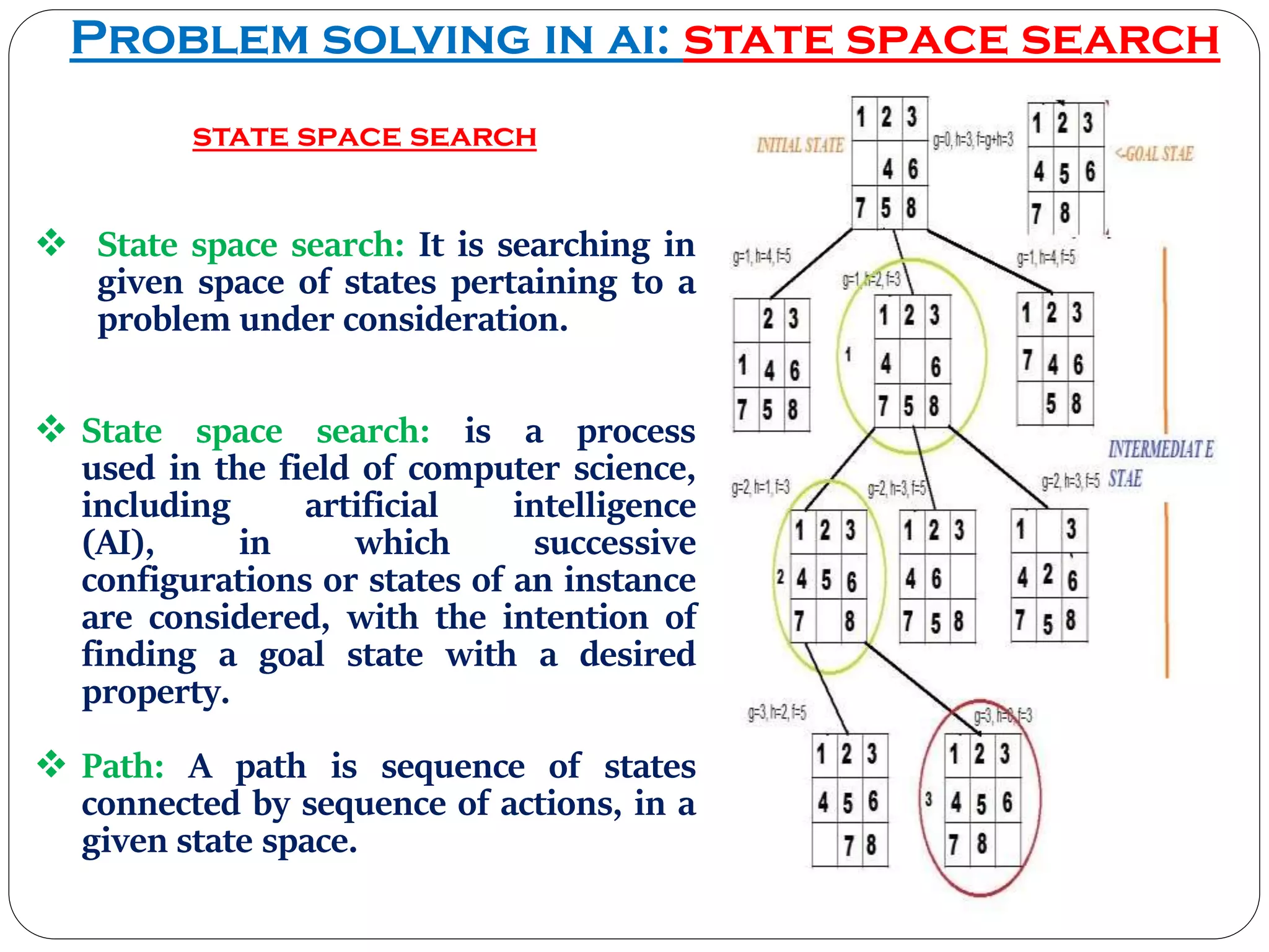 Problem solving in ai: state space search
state space search
 State space search: It is searching in
given space of states pertaining to a
problem under consideration.
 State space search: is a process
used in the field of computer science,
including artificial intelligence
(AI), in which successive
configurations or states of an instance
are considered, with the intention of
finding a goal state with a desired
property.
 Path: A path is sequence of states
connected by sequence of actions, in a
given state space.
 