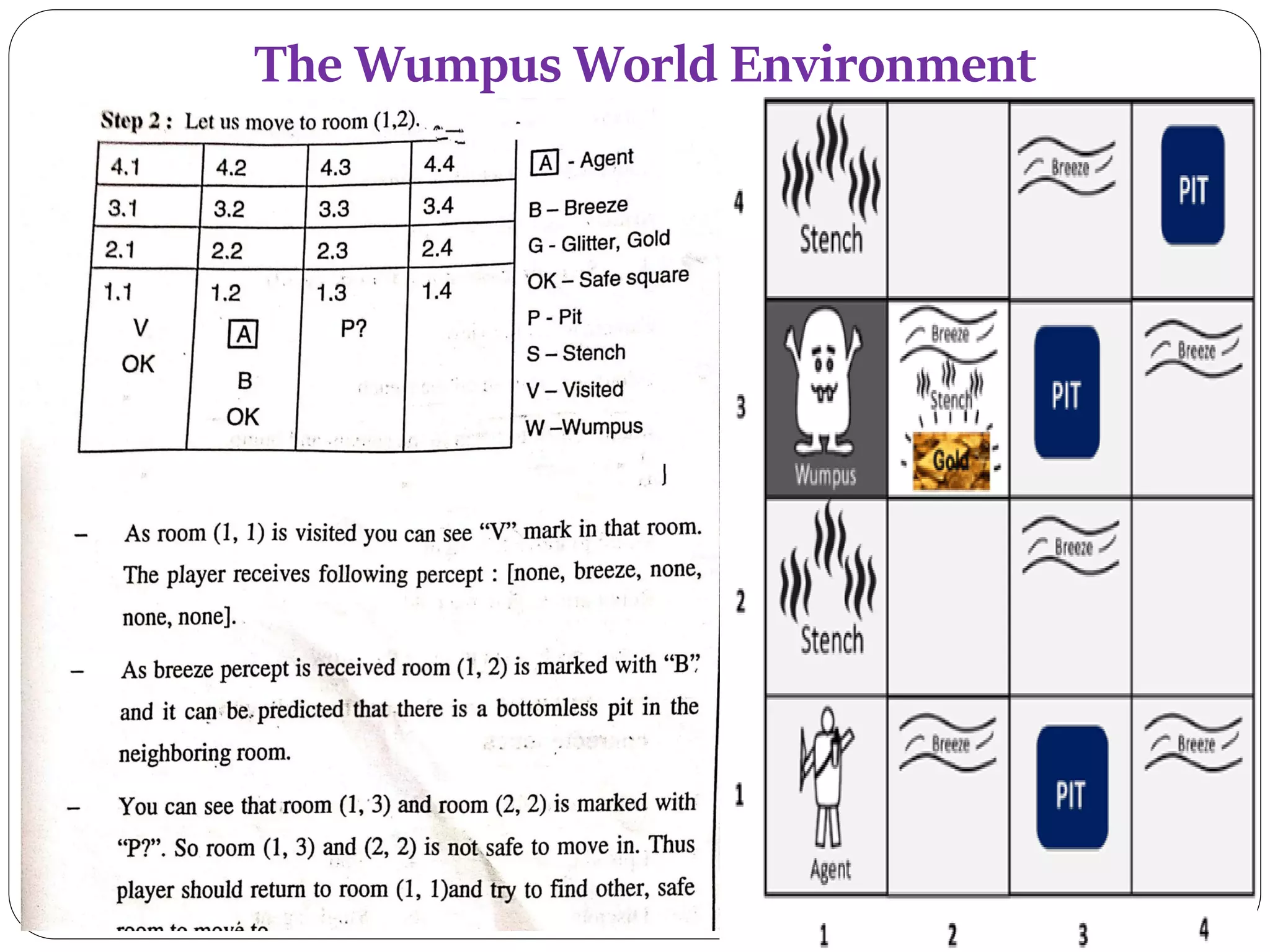 The Wumpus World Environment
 