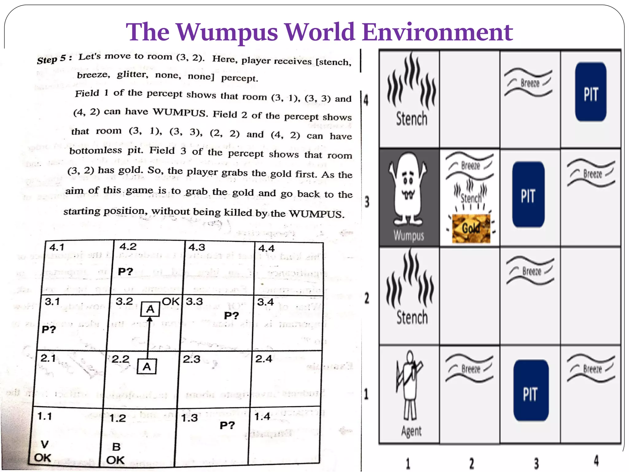 The Wumpus World Environment
 