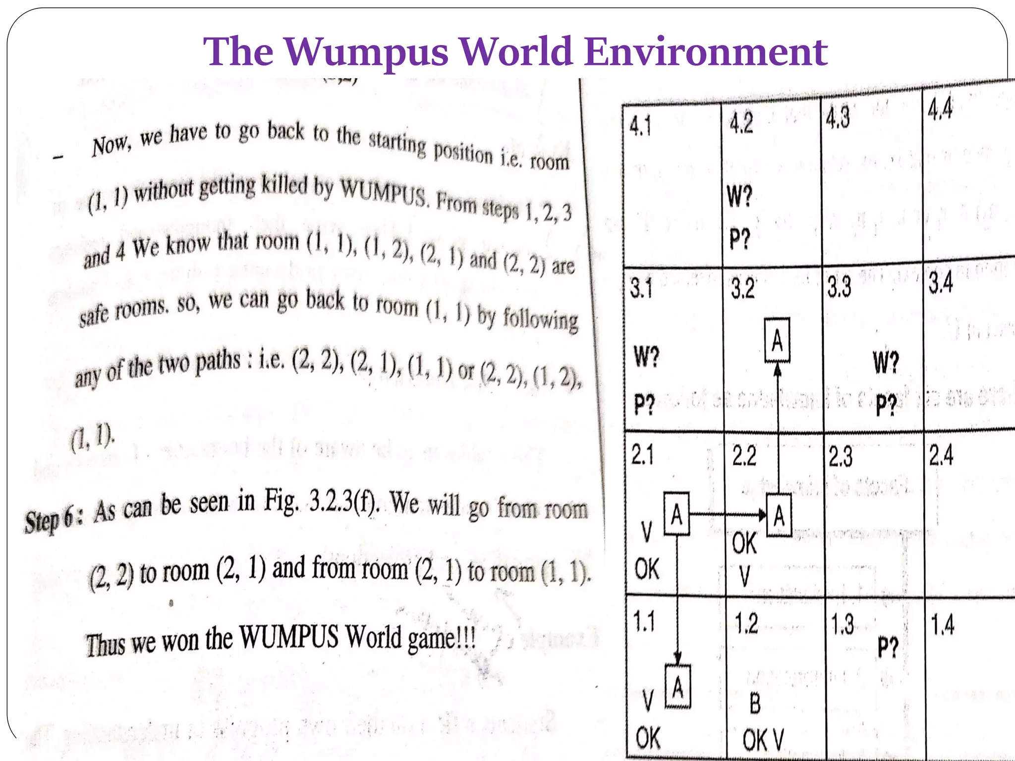 The Wumpus World Environment
 