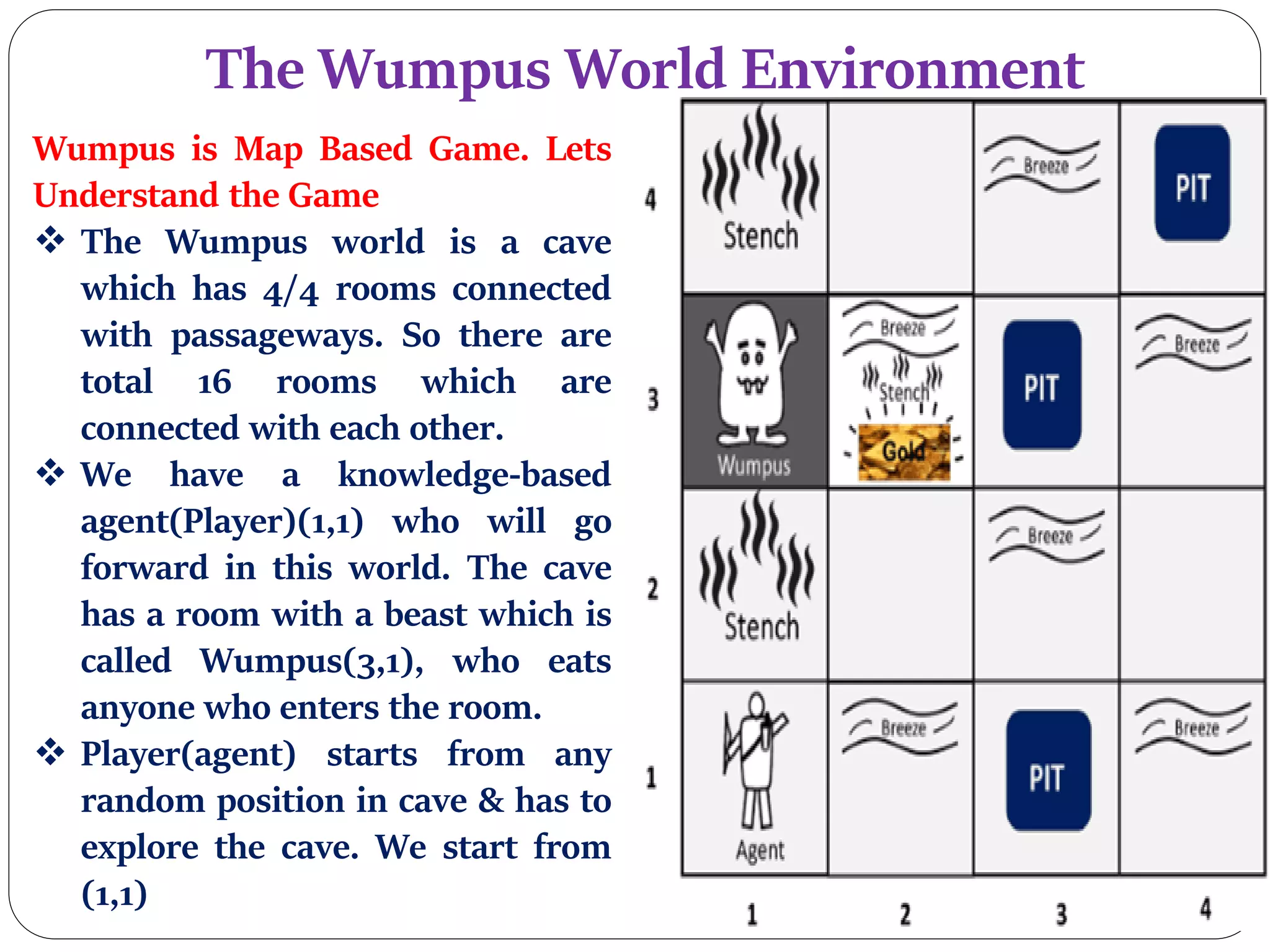 The Wumpus World Environment
Wumpus is Map Based Game. Lets
Understand the Game
 The Wumpus world is a cave
which has 4/4 rooms connected
with passageways. So there are
total 16 rooms which are
connected with each other.
 We have a knowledge-based
agent(Player)(1,1) who will go
forward in this world. The cave
has a room with a beast which is
called Wumpus(3,1), who eats
anyone who enters the room.
 Player(agent) starts from any
random position in cave & has to
explore the cave. We start from
(1,1)
 