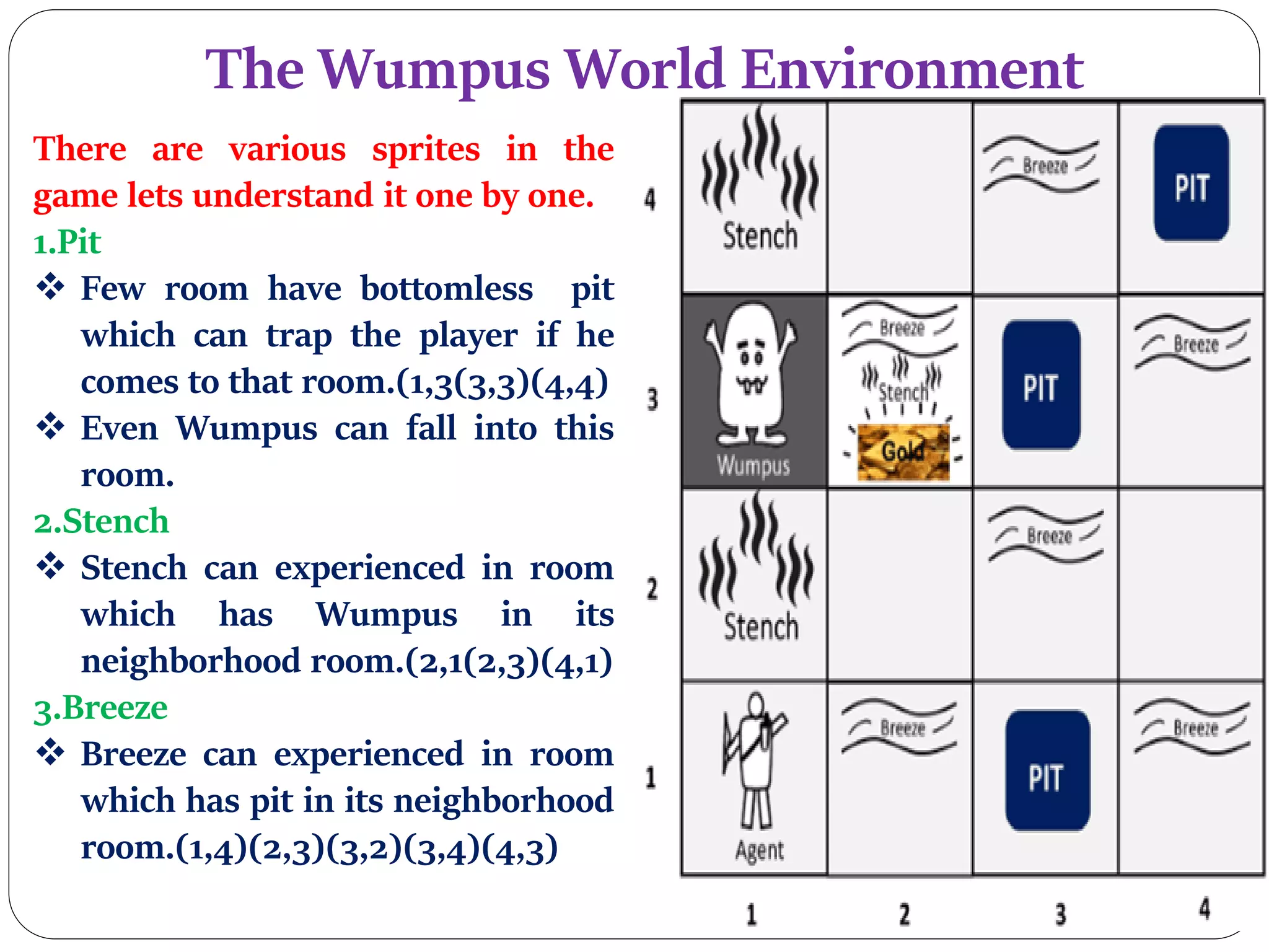 The Wumpus World Environment
There are various sprites in the
game lets understand it one by one.
1.Pit
 Few room have bottomless pit
which can trap the player if he
comes to that room.(1,3(3,3)(4,4)
 Even Wumpus can fall into this
room.
2.Stench
 Stench can experienced in room
which has Wumpus in its
neighborhood room.(2,1(2,3)(4,1)
3.Breeze
 Breeze can experienced in room
which has pit in its neighborhood
room.(1,4)(2,3)(3,2)(3,4)(4,3)
 