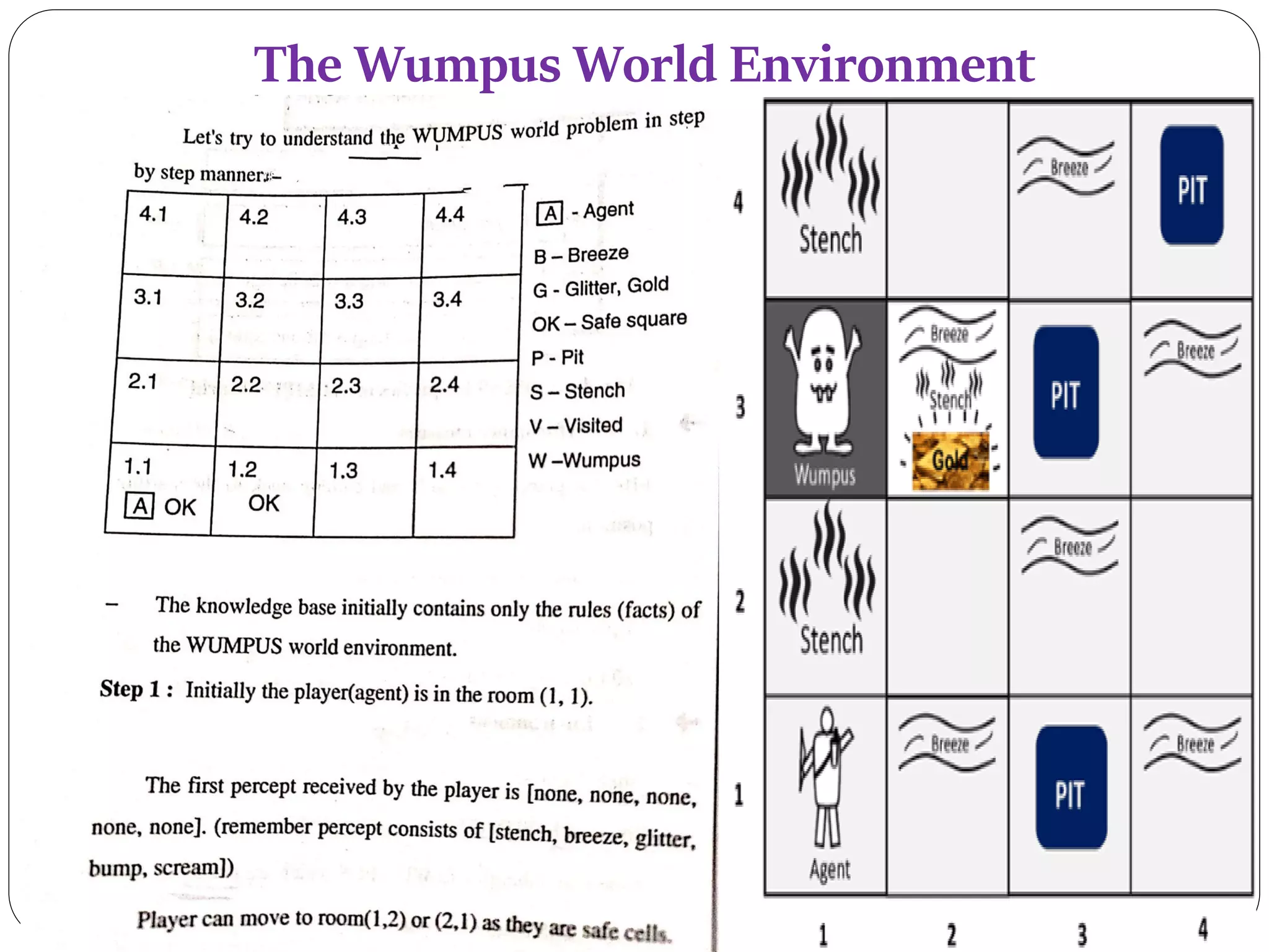 The Wumpus World Environment