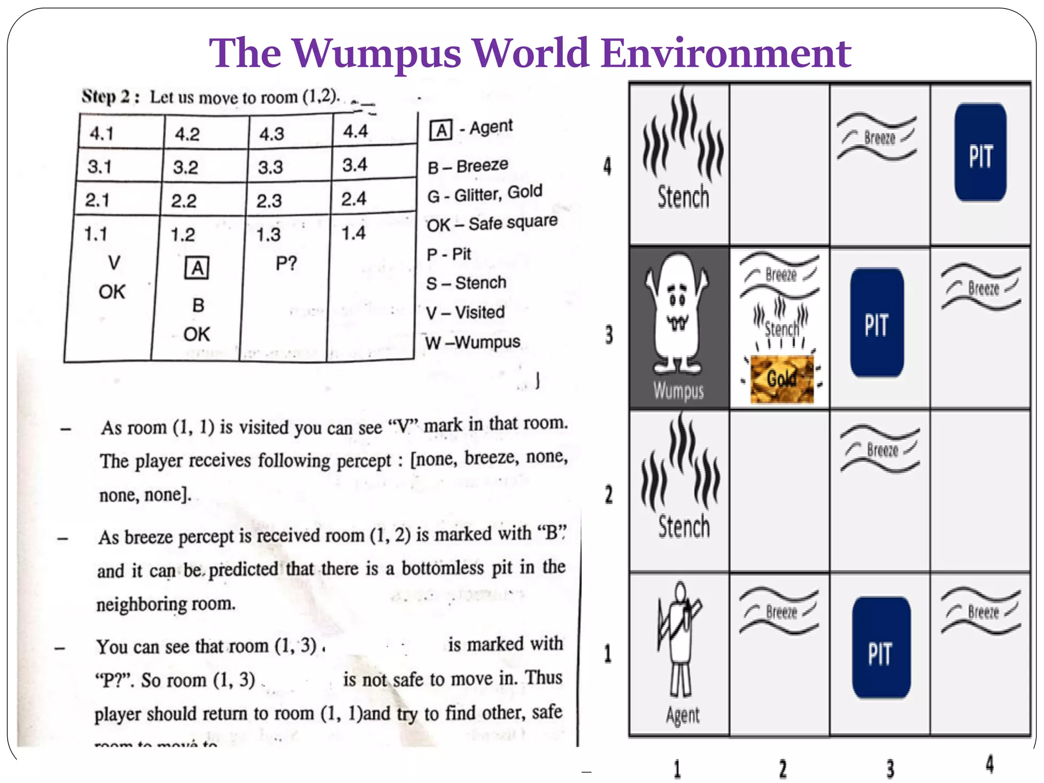 The Wumpus World Environment