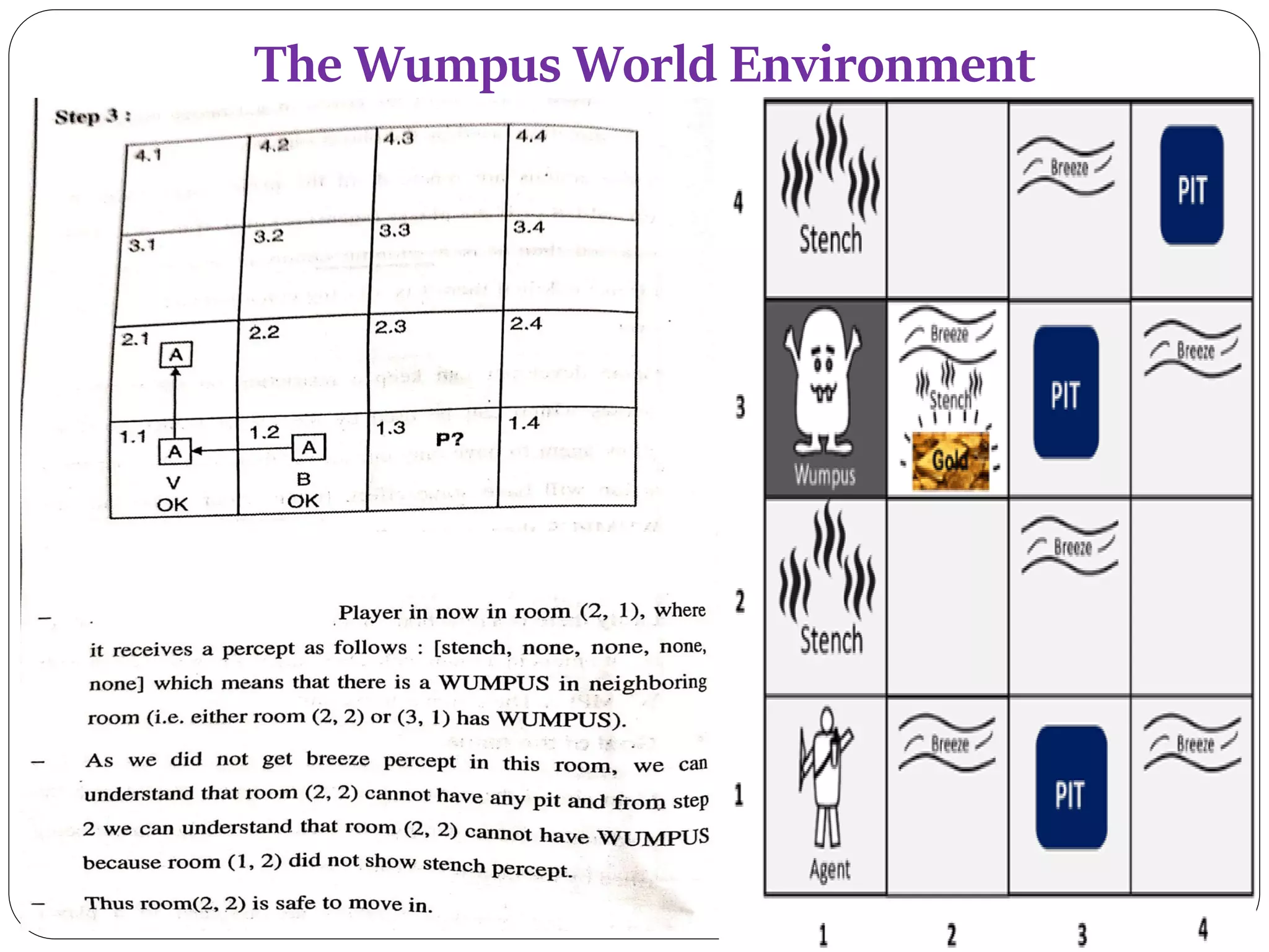 The Wumpus World Environment
