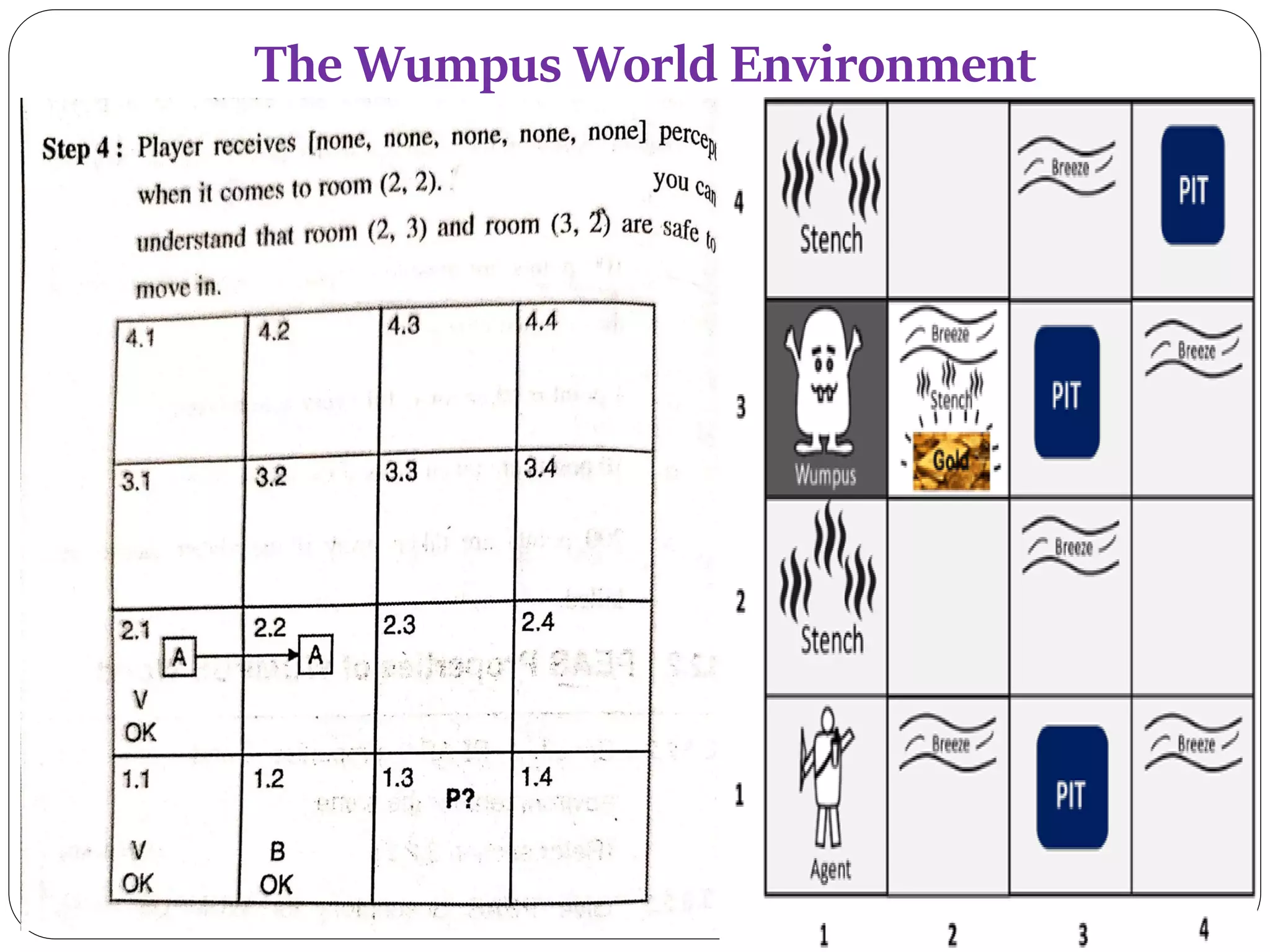 The Wumpus World Environment