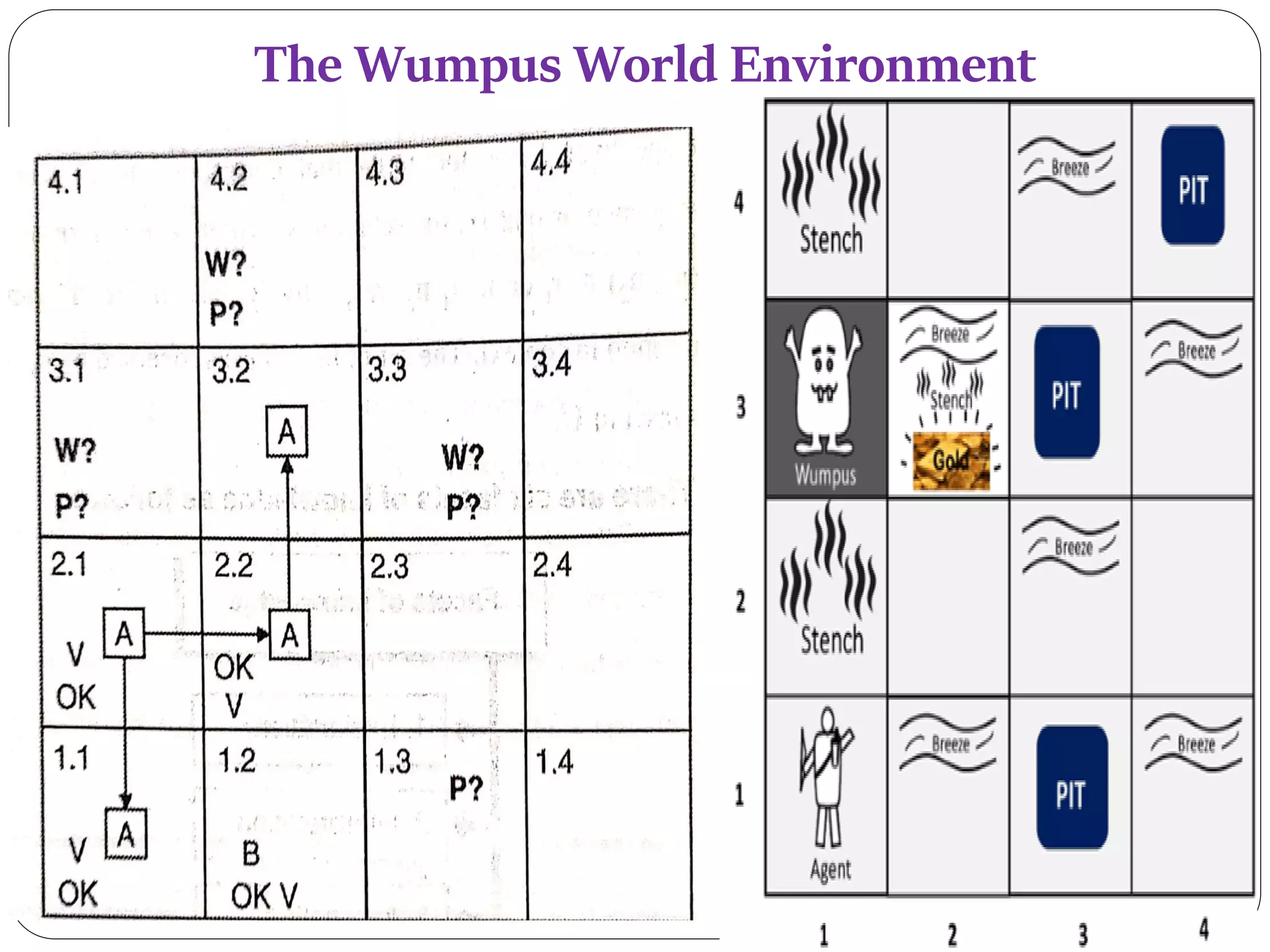 The Wumpus World Environment
