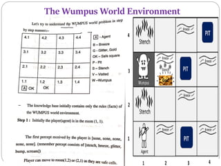 The Wumpus World Environment
 
