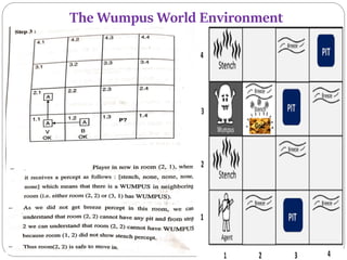 The Wumpus World Environment
 