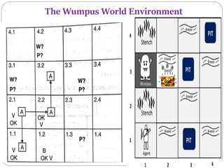 The Wumpus World Environment
 